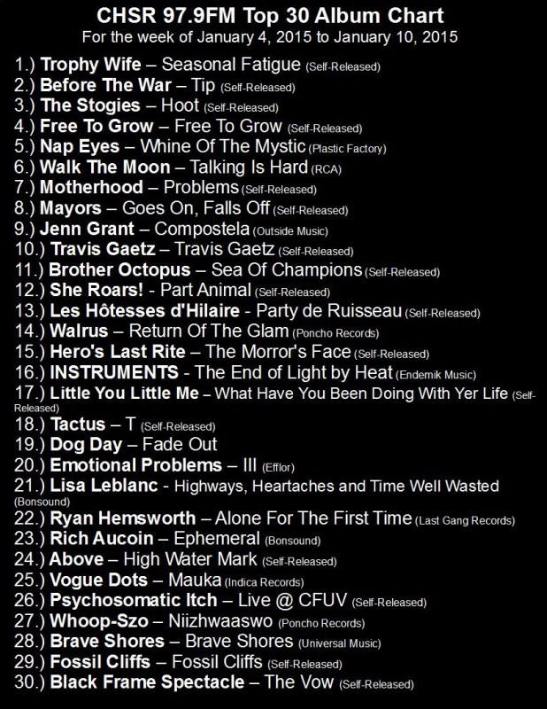 Top 30 Album Chart January